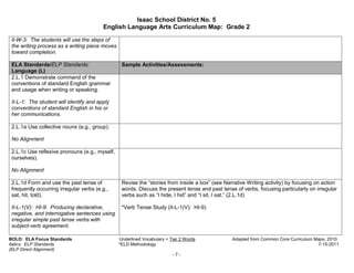 Isaac School District No. 5
                                         English Language Arts Curriculum Map: Grade 2

 Il-W-3: The students will use the steps of
 the writing process as a writing piece moves
 toward completion.

 ELA Standards/ELP Standards:                    Sample Activities/Assessments:
 Language (L)
 2.L.1 Demonstrate command of the
 conventions of standard English grammar
 and usage when writing or speaking.

 II-L-1: The student will identify and apply
 conventions of standard English in his or
 her communications.

 2.L.1a Use collective nouns (e.g., group).

 No Alignment

 2.L.1c Use reflexive pronouns (e.g., myself,
 ourselves).

 No Alignment

 2.L.1d Form and use the past tense of           Revise the “stories from inside a box” (see Narrative Writing activity) by focusing on action
 frequently occurring irregular verbs (e.g.,     words. Discuss the present tense and past tense of verbs, focusing particularly on irregular
 sat, hit, told).                                verbs such as “I hide, I hid” and “I sit, I sat.” (2.L.1d)

 II-L-1(V): HI-9: Producing declarative,         *Verb Tense Study (II-L-1(V): HI-9)
 negative, and interrogative sentences using
 irregular simple past tense verbs with
 subject-verb agreement.

BOLD: ELA Focus Standards                       Underlined Vocabulary = Tier 2 Words            Adapted from Common Core Curriculum Maps, 2010.
Italics: ELP Standards                          *ELD Methodology                                                                     7-15-2011
(ELP Direct Alignment)
                                                                         -7-
 