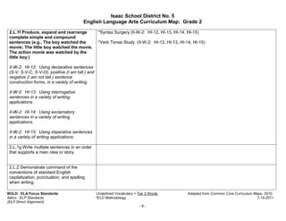 Isaac School District No. 5
                                         English Language Arts Curriculum Map: Grade 2

 2.L.1f Produce, expand and rearrange              *Syntax Surgery (II-W-2: HI-12, HI-13, HI-14, HI-15)
 complete simple and compound
 sentences (e.g., The boy watched the              *Verb Tense Study (II-W-2: HI-12, HI-13, HI-14, HI-15)
 movie; The little boy watched the movie.
 The action movie was watched by the
 little boy.)

 II-W-2: HI-12: Using declarative sentences
 (S-V, S-V-C, S-V-O), positive (I am tall.) and
 negative (I am not tall.) sentence
 construction forms, in a variety of writing.

 II-W-2: HI-13: Using interrogative
 sentences in a variety of writing
 applications.

 II-W-2: HI-14: Using exclamatory
 sentences in a variety of writing
 applications.

 II-W-2: HI-15: Using imperative sentences
 in a variety of writing applications.

 2.L.1g Write multiple sentences in an order
 that supports a main idea or story.


 2.L.2 Demonstrate command of the
 conventions of standard English
 capitalization, punctuation, and spelling
 when writing.

BOLD: ELA Focus Standards                         Underlined Vocabulary = Tier 2 Words           Adapted from Common Core Curriculum Maps, 2010.
Italics: ELP Standards                            *ELD Methodology                                                                    7-15-2011
(ELP Direct Alignment)
                                                                           -8-
 