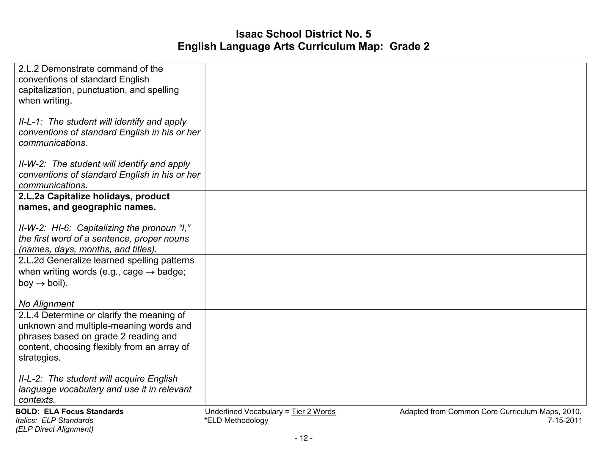 Isaac School District No. 5
                                        English Language Arts Curriculum Map: Grade 2

2.L.2 Demonstrate command of the
conventions of standard English
capitalization, punctuation, and spelling
when writing.

II-L-1: The student will identify and apply
conventions of standard English in his or her
communications.

II-W-2: The student will identify and apply
conventions of standard English in his or her
communications.
2.L.2a Capitalize holidays, product
names, and geographic names.

II-W-2: HI-6: Capitalizing the pronoun “I,”
the first word of a sentence, proper nouns
(names, days, months, and titles).
2.L.2d Generalize learned spelling patterns
when writing words (e.g., cage → badge;
boy → boil).

No Alignment
2.L.4 Determine or clarify the meaning of
unknown and multiple-meaning words and
phrases based on grade 2 reading and
content, choosing flexibly from an array of
strategies.

II-L-2: The student will acquire English
language vocabulary and use it in relevant
contexts.
BOLD: ELA Focus Standards                       Underlined Vocabulary = Tier 2 Words   Adapted from Common Core Curriculum Maps, 2010.
Italics: ELP Standards                          *ELD Methodology                                                            7-15-2011
(ELP Direct Alignment)
                                                                        - 12 -
 