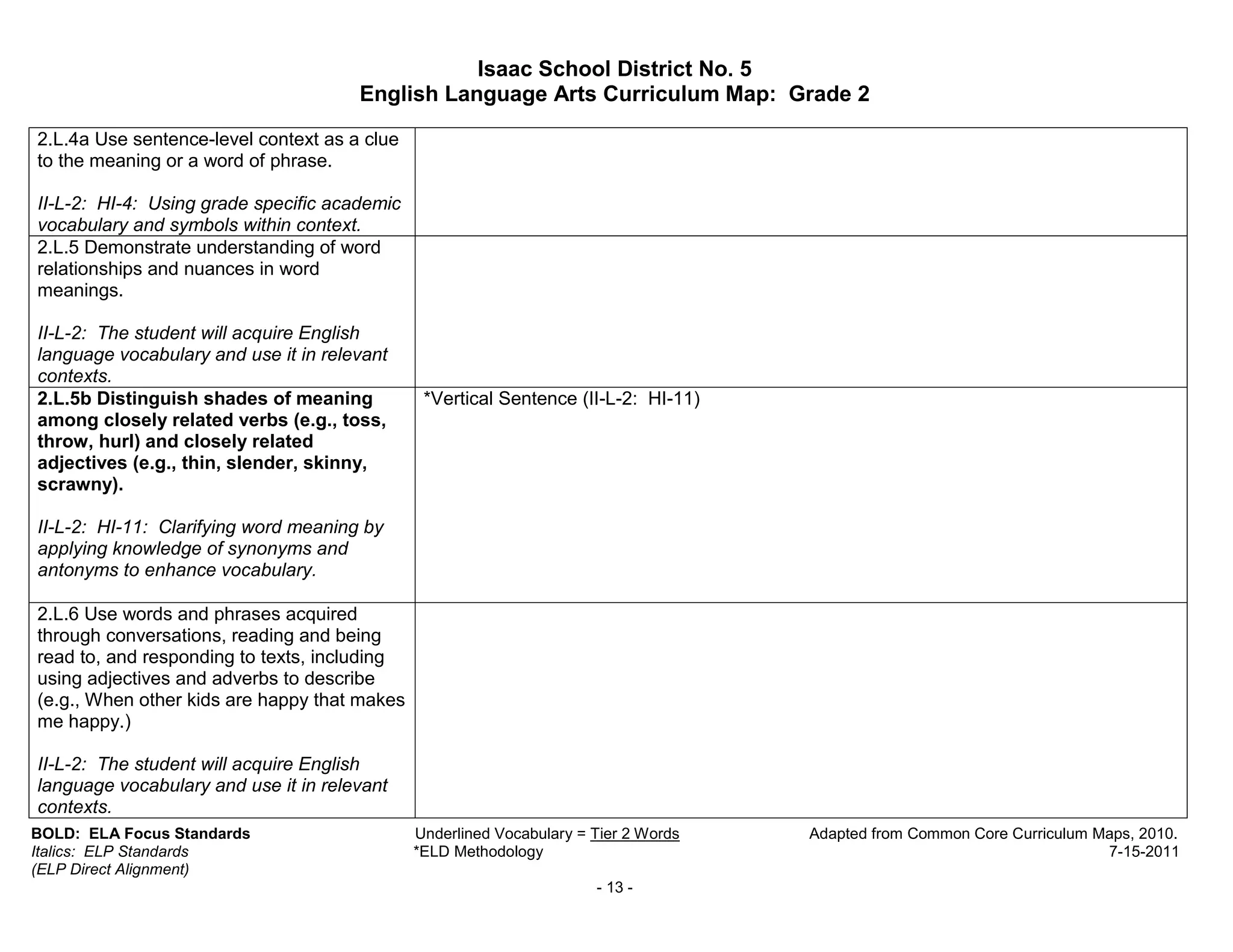 Isaac School District No. 5
                                      English Language Arts Curriculum Map: Grade 2

2.L.4a Use sentence-level context as a clue
to the meaning or a word of phrase.

II-L-2: HI-4: Using grade specific academic
vocabulary and symbols within context.
2.L.5 Demonstrate understanding of word
relationships and nuances in word
meanings.

II-L-2: The student will acquire English
language vocabulary and use it in relevant
contexts.
2.L.5b Distinguish shades of meaning           *Vertical Sentence (II-L-2: HI-11)
among closely related verbs (e.g., toss,
throw, hurl) and closely related
adjectives (e.g., thin, slender, skinny,
scrawny).

II-L-2: HI-11: Clarifying word meaning by
applying knowledge of synonyms and
antonyms to enhance vocabulary.

2.L.6 Use words and phrases acquired
through conversations, reading and being
read to, and responding to texts, including
using adjectives and adverbs to describe
(e.g., When other kids are happy that makes
me happy.)

II-L-2: The student will acquire English
language vocabulary and use it in relevant
contexts.
BOLD: ELA Focus Standards                     Underlined Vocabulary = Tier 2 Words   Adapted from Common Core Curriculum Maps, 2010.
Italics: ELP Standards                        *ELD Methodology                                                            7-15-2011
(ELP Direct Alignment)
                                                                      - 13 -
 