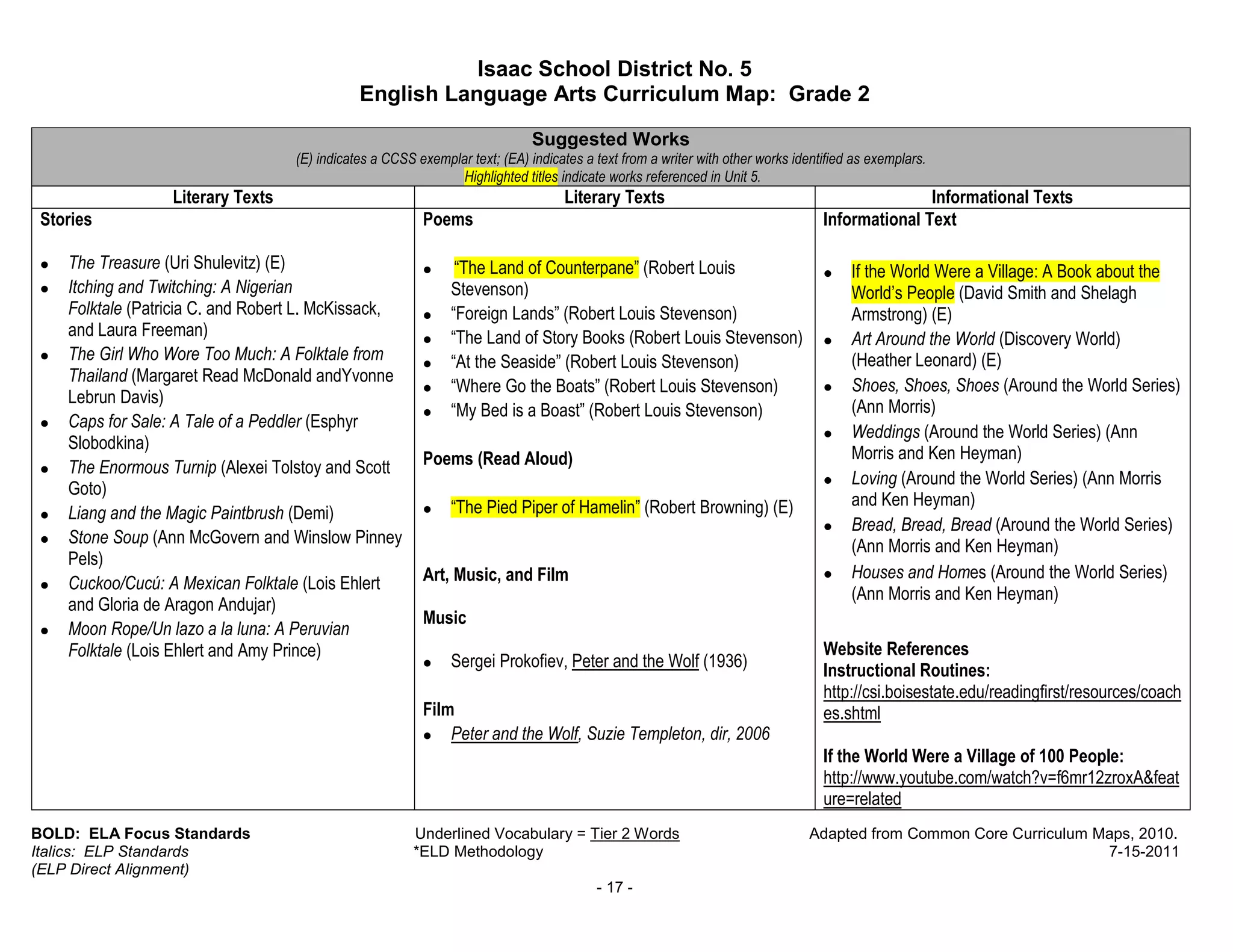 Isaac School District No. 5
                                               English Language Arts Curriculum Map: Grade 2

                                                                              Suggested Works
                                    (E) indicates a CCSS exemplar text; (EA) indicates a text from a writer with other works identified as exemplars.
                                                                Highlighted titles indicate works referenced in Unit 5.
                   Literary Texts                                                   Literary Texts                                               Informational Texts
 Stories                                                  Poems                                                                   Informational Text

 •   The Treasure (Uri Shulevitz) (E)                     •     “The Land of Counterpane” (Robert Louis                                If the World Were a Village: A Book about the
                                                                                                                                  •
 •   Itching and Twitching: A Nigerian                         Stevenson)                                                              World’s People (David Smith and Shelagh
     Folktale (Patricia C. and Robert L. McKissack,       •    “Foreign Lands” (Robert Louis Stevenson)                                Armstrong) (E)
     and Laura Freeman)                                   •    “The Land of Story Books (Robert Louis Stevenson)                       Art Around the World (Discovery World)
                                                                                                                                  •
 •   The Girl Who Wore Too Much: A Folktale from          •    “At the Seaside” (Robert Louis Stevenson)                               (Heather Leonard) (E)
     Thailand (Margaret Read McDonald andYvonne
                                                          •    “Where Go the Boats” (Robert Louis Stevenson)                      •    Shoes, Shoes, Shoes (Around the World Series)
     Lebrun Davis)
                                                          •    “My Bed is a Boast” (Robert Louis Stevenson)                            (Ann Morris)
 •   Caps for Sale: A Tale of a Peddler (Esphyr
                                                                                                                                  •    Weddings (Around the World Series) (Ann
     Slobodkina)
                                                          Poems (Read Aloud)                                                           Morris and Ken Heyman)
 •   The Enormous Turnip (Alexei Tolstoy and Scott
                                                                                                                                  •    Loving (Around the World Series) (Ann Morris
     Goto)
                                                          •    “The Pied Piper of Hamelin” (Robert Browning) (E)                       and Ken Heyman)
 •   Liang and the Magic Paintbrush (Demi)
                                                                                                                                  •    Bread, Bread, Bread (Around the World Series)
 •   Stone Soup (Ann McGovern and Winslow Pinney                                                                                       (Ann Morris and Ken Heyman)
     Pels)
                                                          Art, Music, and Film                                                    •    Houses and Homes (Around the World Series)
 •   Cuckoo/Cucú: A Mexican Folktale (Lois Ehlert
                                                                                                                                       (Ann Morris and Ken Heyman)
     and Gloria de Aragon Andujar)
                                                          Music
 •   Moon Rope/Un lazo a la luna: A Peruvian
     Folktale (Lois Ehlert and Amy Prince)                                                                                        Website References
                                                          •    Sergei Prokofiev, Peter and the Wolf (1936)                        Instructional Routines:
                                                                                                                                  http://csi.boisestate.edu/readingfirst/resources/coach
                                                          Film                                                                    es.shtml
                                                          • Peter and the Wolf, Suzie Templeton, dir, 2006
                                                                                                                                  If the World Were a Village of 100 People:
                                                                                                                                  http://www.youtube.com/watch?v=f6mr12zroxA&feat
                                                                                                                                  ure=related
BOLD: ELA Focus Standards                                Underlined Vocabulary = Tier 2 Words                                   Adapted from Common Core Curriculum Maps, 2010.
Italics: ELP Standards                                   *ELD Methodology                                                                                            7-15-2011
(ELP Direct Alignment)
                                                                                         - 17 -
 