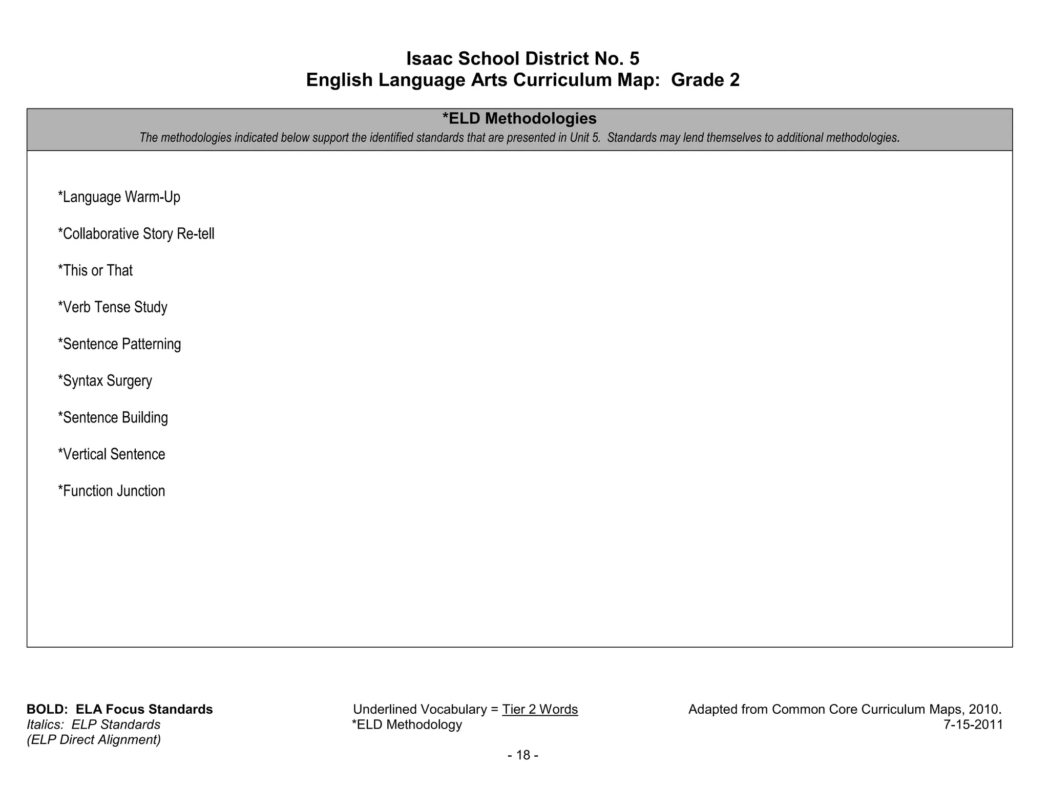 Isaac School District No. 5
                                                     English Language Arts Curriculum Map: Grade 2

                                                                                 *ELD Methodologies
                    The methodologies indicated below support the identified standards that are presented in Unit 5. Standards may lend themselves to additional methodologies.



    *Language Warm-Up

    *Collaborative Story Re-tell

    *This or That

    *Verb Tense Study

    *Sentence Patterning

    *Syntax Surgery

    *Sentence Building

    *Vertical Sentence

    *Function Junction




BOLD: ELA Focus Standards                                      Underlined Vocabulary = Tier 2 Words                                Adapted from Common Core Curriculum Maps, 2010.
Italics: ELP Standards                                         *ELD Methodology                                                                                         7-15-2011
(ELP Direct Alignment)
                                                                                               - 18 -
 