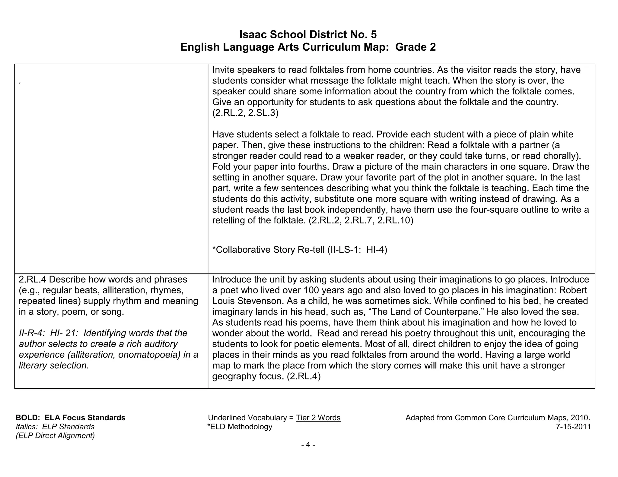 Isaac School District No. 5
                                       English Language Arts Curriculum Map: Grade 2

                                                Invite speakers to read folktales from home countries. As the visitor reads the story, have
.                                               students consider what message the folktale might teach. When the story is over, the
                                                speaker could share some information about the country from which the folktale comes.
                                                Give an opportunity for students to ask questions about the folktale and the country.
                                                (2.RL.2, 2.SL.3)

                                                Have students select a folktale to read. Provide each student with a piece of plain white
                                                paper. Then, give these instructions to the children: Read a folktale with a partner (a
                                                stronger reader could read to a weaker reader, or they could take turns, or read chorally).
                                                Fold your paper into fourths. Draw a picture of the main characters in one square. Draw the
                                                setting in another square. Draw your favorite part of the plot in another square. In the last
                                                part, write a few sentences describing what you think the folktale is teaching. Each time the
                                                students do this activity, substitute one more square with writing instead of drawing. As a
                                                student reads the last book independently, have them use the four-square outline to write a
                                                retelling of the folktale. (2.RL.2, 2.RL.7, 2.RL.10)


                                                *Collaborative Story Re-tell (II-LS-1: HI-4)


2.RL.4 Describe how words and phrases           Introduce the unit by asking students about using their imaginations to go places. Introduce
(e.g., regular beats, alliteration, rhymes,     a poet who lived over 100 years ago and also loved to go places in his imagination: Robert
repeated lines) supply rhythm and meaning       Louis Stevenson. As a child, he was sometimes sick. While confined to his bed, he created
in a story, poem, or song.                      imaginary lands in his head, such as, “The Land of Counterpane.” He also loved the sea.
                                                As students read his poems, have them think about his imagination and how he loved to
II-R-4: HI- 21: Identifying words that the      wonder about the world. Read and reread his poetry throughout this unit, encouraging the
author selects to create a rich auditory        students to look for poetic elements. Most of all, direct children to enjoy the idea of going
experience (alliteration, onomatopoeia) in a    places in their minds as you read folktales from around the world. Having a large world
literary selection.                             map to mark the place from which the story comes will make this unit have a stronger
                                                geography focus. (2.RL.4)



BOLD: ELA Focus Standards                      Underlined Vocabulary = Tier 2 Words            Adapted from Common Core Curriculum Maps, 2010.
Italics: ELP Standards                         *ELD Methodology                                                                     7-15-2011
(ELP Direct Alignment)
                                                                        -4-
 