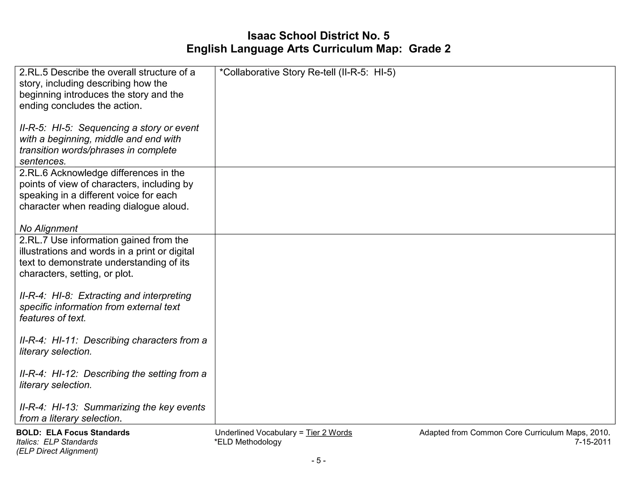 Isaac School District No. 5
                                          English Language Arts Curriculum Map: Grade 2

2.RL.5 Describe the overall structure of a       *Collaborative Story Re-tell (II-R-5: HI-5)
story, including describing how the
beginning introduces the story and the
ending concludes the action.

II-R-5: HI-5: Sequencing a story or event
with a beginning, middle and end with
transition words/phrases in complete
sentences.
2.RL.6 Acknowledge differences in the
points of view of characters, including by
speaking in a different voice for each
character when reading dialogue aloud.

No Alignment
2.RL.7 Use information gained from the
illustrations and words in a print or digital
text to demonstrate understanding of its
characters, setting, or plot.

II-R-4: HI-8: Extracting and interpreting
specific information from external text
features of text.

II-R-4: HI-11: Describing characters from a
literary selection.

II-R-4: HI-12: Describing the setting from a
literary selection.

II-R-4: HI-13: Summarizing the key events
from a literary selection.
BOLD: ELA Focus Standards                       Underlined Vocabulary = Tier 2 Words           Adapted from Common Core Curriculum Maps, 2010.
Italics: ELP Standards                          *ELD Methodology                                                                    7-15-2011
(ELP Direct Alignment)
                                                                         -5-
 