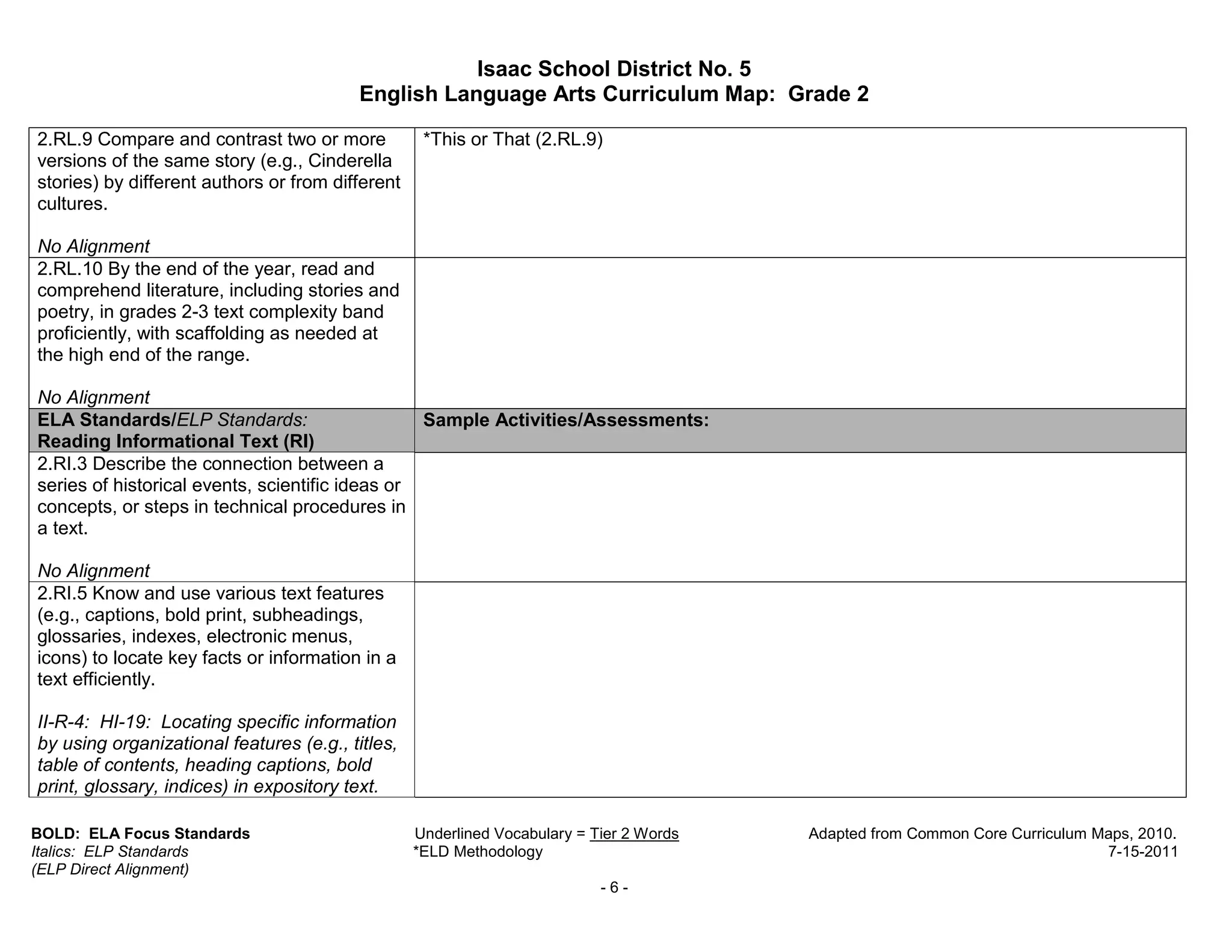 Isaac School District No. 5
                                          English Language Arts Curriculum Map: Grade 2

2.RL.9 Compare and contrast two or more            *This or That (2.RL.9)
versions of the same story (e.g., Cinderella
stories) by different authors or from different
cultures.

No Alignment
2.RL.10 By the end of the year, read and
comprehend literature, including stories and
poetry, in grades 2-3 text complexity band
proficiently, with scaffolding as needed at
the high end of the range.

No Alignment
ELA Standards/ELP Standards:                     Sample Activities/Assessments:
Reading Informational Text (RI)
2.RI.3 Describe the connection between a
series of historical events, scientific ideas or
concepts, or steps in technical procedures in
a text.

No Alignment
2.RI.5 Know and use various text features
(e.g., captions, bold print, subheadings,
glossaries, indexes, electronic menus,
icons) to locate key facts or information in a
text efficiently.

II-R-4: HI-19: Locating specific information
by using organizational features (e.g., titles,
table of contents, heading captions, bold
print, glossary, indices) in expository text.

BOLD: ELA Focus Standards                         Underlined Vocabulary = Tier 2 Words   Adapted from Common Core Curriculum Maps, 2010.
Italics: ELP Standards                            *ELD Methodology                                                            7-15-2011
(ELP Direct Alignment)
                                                                           -6-
 