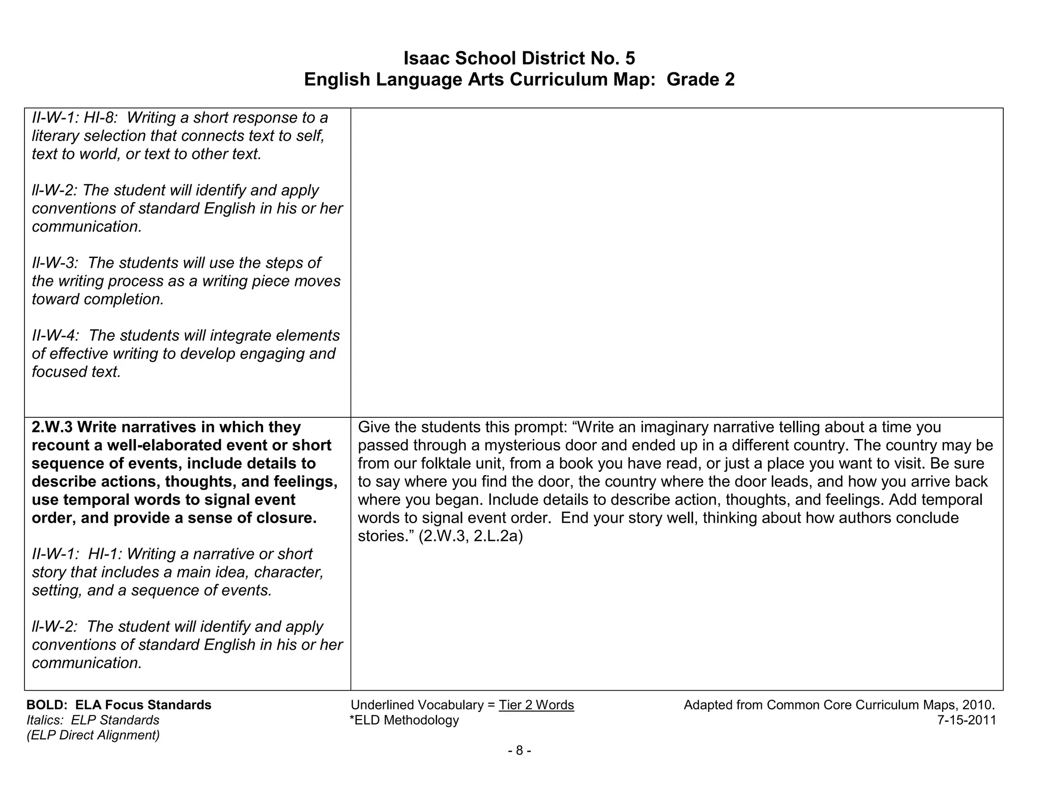 Isaac School District No. 5
                                          English Language Arts Curriculum Map: Grade 2

II-W-1: HI-8: Writing a short response to a
literary selection that connects text to self,
text to world, or text to other text.

ll-W-2: The student will identify and apply
conventions of standard English in his or her
communication.

Il-W-3: The students will use the steps of
the writing process as a writing piece moves
toward completion.

II-W-4: The students will integrate elements
of effective writing to develop engaging and
focused text.


2.W.3 Write narratives in which they              Give the students this prompt: “Write an imaginary narrative telling about a time you
recount a well-elaborated event or short          passed through a mysterious door and ended up in a different country. The country may be
sequence of events, include details to            from our folktale unit, from a book you have read, or just a place you want to visit. Be sure
describe actions, thoughts, and feelings,         to say where you find the door, the country where the door leads, and how you arrive back
use temporal words to signal event                where you began. Include details to describe action, thoughts, and feelings. Add temporal
order, and provide a sense of closure.            words to signal event order. End your story well, thinking about how authors conclude
                                                  stories.” (2.W.3, 2.L.2a)
II-W-1: HI-1: Writing a narrative or short
story that includes a main idea, character,
setting, and a sequence of events.

ll-W-2: The student will identify and apply
conventions of standard English in his or her
communication.

BOLD: ELA Focus Standards                        Underlined Vocabulary = Tier 2 Words            Adapted from Common Core Curriculum Maps, 2010.
Italics: ELP Standards                           *ELD Methodology                                                                     7-15-2011
(ELP Direct Alignment)
                                                                          -8-
 