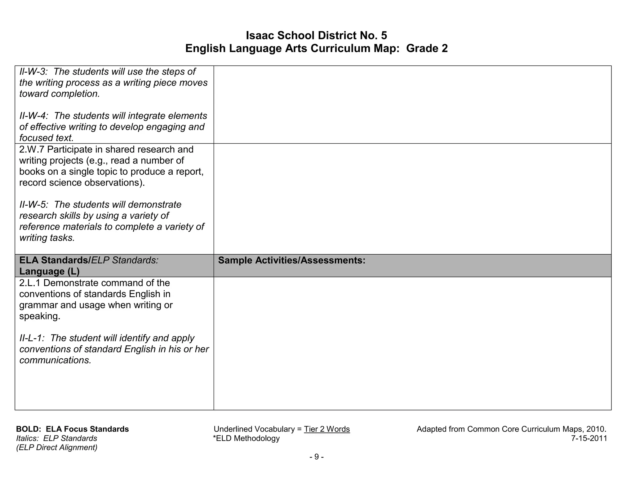 Isaac School District No. 5
                                       English Language Arts Curriculum Map: Grade 2

Il-W-3: The students will use the steps of
the writing process as a writing piece moves
toward completion.

II-W-4: The students will integrate elements
of effective writing to develop engaging and
focused text.
2.W.7 Participate in shared research and
writing projects (e.g., read a number of
books on a single topic to produce a report,
record science observations).

II-W-5: The students will demonstrate
research skills by using a variety of
reference materials to complete a variety of
writing tasks.

ELA Standards/ELP Standards:                     Sample Activities/Assessments:
Language (L)
2.L.1 Demonstrate command of the
conventions of standards English in
grammar and usage when writing or
speaking.

II-L-1: The student will identify and apply
conventions of standard English in his or her
communications.




BOLD: ELA Focus Standards                       Underlined Vocabulary = Tier 2 Words   Adapted from Common Core Curriculum Maps, 2010.
Italics: ELP Standards                          *ELD Methodology                                                            7-15-2011
(ELP Direct Alignment)
                                                                         -9-
 