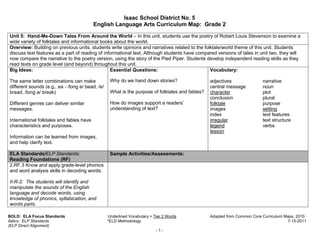 Isaac School District No. 5
                                          English Language Arts Curriculum Map: Grade 2

Unit 5: Hand-Me-Down Tales From Around the World – In this unit, students use the poetry of Robert Louis Stevenson to examine a
wide variety of folktales and informational books about the world.
Overview: Building on previous units, students write opinions and narratives related to the folktale/world theme of this unit. Students
discuss text features as a part of reading of informational text. Although students have compared versions of tales in unit two, they will
now compare the narrative to the poetry version, using the story of the Pied Piper. Students develop independent reading skills as they
read texts on grade level (and beyond) throughout this unit.
Big Ideas:                                       Essential Questions:                          Vocabulary:

The same letter combinations can make              Why do we hand down stories?                   adjectives               narrative
different sounds (e.g., ea - /long e/ bead, /e/                                                   central message          noun
bread, /long a/ break)                             What is the purpose of folktales and fables?   character                plot
                                                                                                  conclusion               plural
Different genres can deliver similar               How do images support a readers’               folktale                 purpose
messages.                                          understanding of text?                         images                   setting
                                                                                                  index                    text features
International folktales and fables have                                                           irregular                text structure
characteristics and purposes.                                                                     legend                   verbs
                                                                                                  lesson
Information can be learned from images,
and help clarify text.

ELA Standards/ELP Standards:                       Sample Activities/Assessments:
Reading Foundations (RF)
2.RF.3 Know and apply grade-level phonics
and word analysis skills in decoding words.

II-R-2: The students will identify and
manipulate the sounds of the English
language and decode words, using
knowledge of phonics, syllabication, and
words parts.

BOLD: ELA Focus Standards                         Underlined Vocabulary = Tier 2 Words            Adapted from Common Core Curriculum Maps, 2010.
Italics: ELP Standards                            *ELD Methodology                                                                     7-15-2011
(ELP Direct Alignment)
                                                                           -1-
 