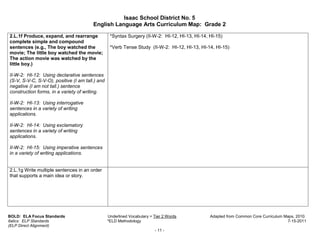 Isaac School District No. 5
                                        English Language Arts Curriculum Map: Grade 2

2.L.1f Produce, expand, and rearrange             *Syntax Surgery (II-W-2: HI-12, HI-13, HI-14, HI-15)
complete simple and compound
sentences (e.g., The boy watched the              *Verb Tense Study (II-W-2: HI-12, HI-13, HI-14, HI-15)
movie; The little boy watched the movie;
The action movie was watched by the
little boy.)

II-W-2: HI-12: Using declarative sentences
(S-V, S-V-C, S-V-O), positive (I am tall.) and
negative (I am not tall.) sentence
construction forms, in a variety of writing.

II-W-2: HI-13: Using interrogative
sentences in a variety of writing
applications.

II-W-2: HI-14: Using exclamatory
sentences in a variety of writing
applications.

II-W-2: HI-15: Using imperative sentences
in a variety of writing applications.


2.L.1g Write multiple sentences in an order
that supports a main idea or story.




BOLD: ELA Focus Standards                        Underlined Vocabulary = Tier 2 Words           Adapted from Common Core Curriculum Maps, 2010.
Italics: ELP Standards                           *ELD Methodology                                                                    7-15-2011
(ELP Direct Alignment)
                                                                         - 11 -
 