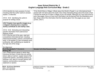 Isaac School District No. 5
                                         English Language Arts Curriculum Map: Grade 2

2.RI.6 Identify the main purpose of a text,       “If the World Were a Village: A Book about the World’s People” is an informational book
including what the author wants to answer,        packed with rich facts about the world. One of the interesting things about this book is that
explain, or describe.                             it shows the world as if it were a village of just 100 people. Although you may have time for
                                                  just a few pages, focus on how much information can be learned from the illustrations and
II-R-4: HI-9: Identifying the author’s            text. Keep a list of the information that the students glean from the pages as you read.
purpose for writing a book.                       (2.RI.6, 2.RI.7)

2.RI.7 Explain how specific images (e.g.,
a diagram showing how a machine
works) contribute to and clarify a text.

II-R-4: HI-8: Extracting and interpreting
specific information from external text
features of text.
2.RI.10 By the end of the year, read and
comprehend informational text, including
history/social studies, science, and technical
texts, in the grades 2-3 text complexity band
proficiently, with scaffolding as needed at
the high end of the range.

No Alignment
ELA Standards/ELP Standards:                      Sample Activities/Assessments:
Writing (W)
2.W.1 Write opinion pieces in which they
introduce the topic or book they are writing
about, state an opinion, supply reasons that
support the opinion, use linking words (e.g.,
because, and, also) to connect opinion and
reasons, and provide a concluding
statement or section.

BOLD: ELA Focus Standards                        Underlined Vocabulary = Tier 2 Words            Adapted from Common Core Curriculum Maps, 2010.
Italics: ELP Standards                           *ELD Methodology                                                                     7-15-2011
(ELP Direct Alignment)
                                                                          -7-
 