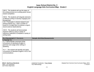 Isaac School District No. 5
                                       English Language Arts Curriculum Map: Grade 2

Il-W-3: The students will use the steps of
the writing process as a writing piece moves
toward completion.

II-W-4: The students will integrate elements
of effective writing to develop engaging and
focused text.
2.W.7 Participate in shared research and
writing projects (e.g., read a number of
books on a single topic to produce a report,
record science observations).

II-W-5: The students will demonstrate
research skills by using a variety of
reference materials to complete a variety of
writing tasks.

ELA Standards/ELP Standards:                     Sample Activities/Assessments:
Language (L)
2.L.1 Demonstrate command of the
conventions of standards English in
grammar and usage when writing or
speaking.

II-L-1: The student will identify and apply
conventions of standard English in his or her
communications.




BOLD: ELA Focus Standards                       Underlined Vocabulary = Tier 2 Words   Adapted from Common Core Curriculum Maps, 2010.
Italics: ELP Standards                          *ELD Methodology                                                            7-15-2011
(ELP Direct Alignment)
                                                                         -9-
 