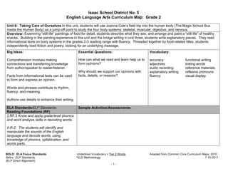 Isaac School District No. 5
                                         English Language Arts Curriculum Map: Grade 2

Unit 6: Taking Care of Ourselves In this unit, students will use Joanna Cole’s field trip into the human body (The Magic School Bus
Inside the Human Body) as a jump-off point to study the four body systems: skeletal, muscular, digestive, and nervous.
Overview: Examining “still life” paintings of food for detail, students describe what they see, and arrange and paint a “still life” of healthy
snacks. Building in the painting experience in this unit and the bridge writing in unit three, students write explanatory pieces. They read
informational texts on body systems in the grades 2-3 reading range with fluency. Threaded together by food-related titles, students
independently read fiction and poetry, looking for an underlying message.
Big Ideas:                                       Essential Questions:                             Vocabulary:

Comprehension involves making                    How can what we read and learn help us to        accuracy                 functional writing
connections and transferring knowledge           form opinions?                                   adjectives               linking words
from author/speaker to reader/listener.                                                           audio recording          reference materials
                                                 Why should we support our opinions with          explanatory writing      reflexive pronouns
Facts from informational texts can be used       facts, details, or reasons?                      fluency                  visual display
to form and express an opinion.

Words and phrases contribute to rhythm,
fluency, and meaning.

Authors use details to enhance their writing.

ELA Standards/ELP Standards:                     Sample Activities/Assessments:
Reading Foundations (RF)
2.RF.3 Know and apply grade-level phonics
and word analysis skills in decoding words.

II-R-2: The students will identify and
manipulate the sounds of the English
language and decode words, using
knowledge of phonics, syllabication, and
words parts.


BOLD: ELA Focus Standards                       Underlined Vocabulary = Tier 2 Words              Adapted from Common Core Curriculum Maps, 2010.
Italics: ELP Standards                          *ELD Methodology                                                                       7-15-2011
(ELP Direct Alignment)
                                                                         -1-
 