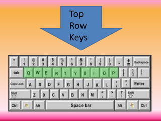 2nd grdng ppt gr.1 # 1 using the keyboard | PPTX