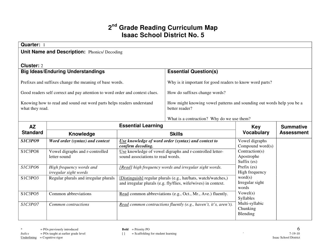 Second Grade Reading Curriculum Map