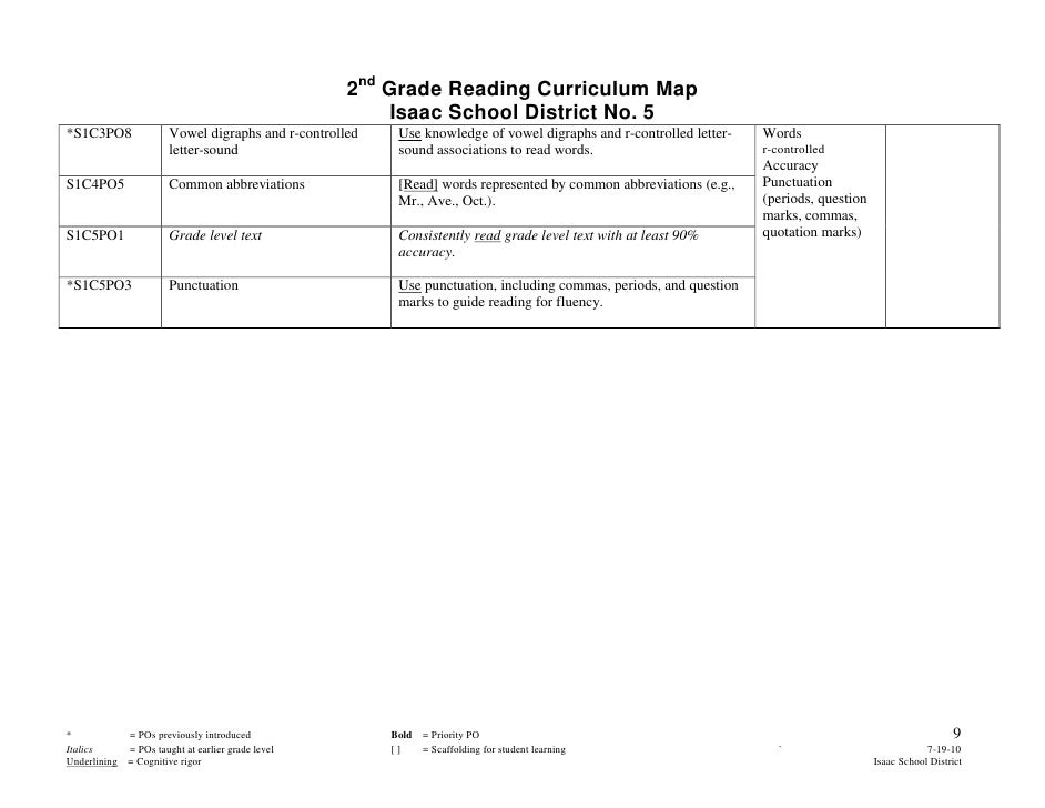 Second Grade Reading Curriculum Map