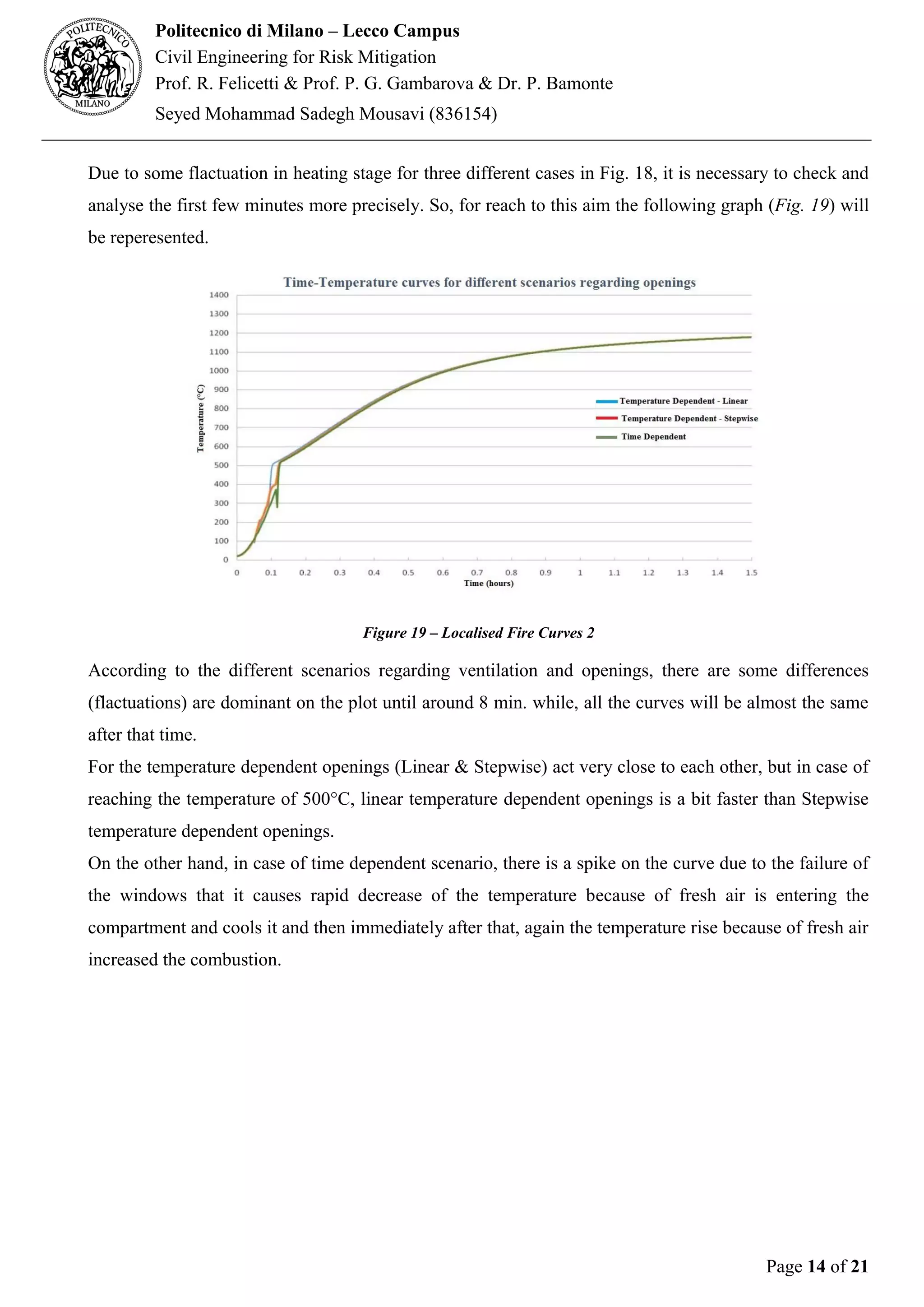 Fire Resistance of Materials & Structures - Modelling of Fire Scenario ...