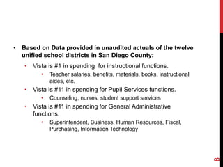 • Based on Data provided in unaudited actuals of the twelve
  unified school districts in San Diego County:
   • Vista is #1 in spending for instructional functions.
         •   Teacher salaries, benefits, materials, books, instructional
             aides, etc.
   • Vista is #11 in spending for Pupil Services functions.
         •   Counseling, nurses, student support services
   • Vista is #11 in spending for General Administrative
     functions.
         •   Superintendent, Business, Human Resources, Fiscal,
             Purchasing, Information Technology




                                                                           8
 
