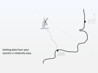 Getting data from your
country is relatively easy.
 