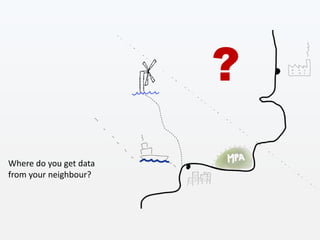 Where do you get data
from your neighbour?
?
 