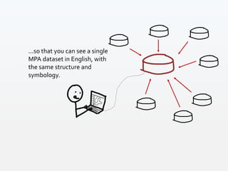 ...so that you can see a single
MPA dataset in English, with
the same structure and
symbology.
 