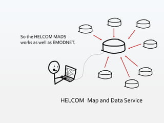 HELCOM Map and Data Service
So the HELCOM MADS
works as well as EMODNET.
 
