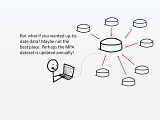 But what if you wanted up-to-
date data? Maybe not the
best place. Perhaps the MPA
dataset is updated annually!
 