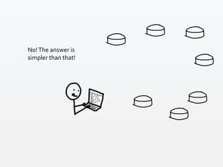 No!The answer is
simpler than that!
 