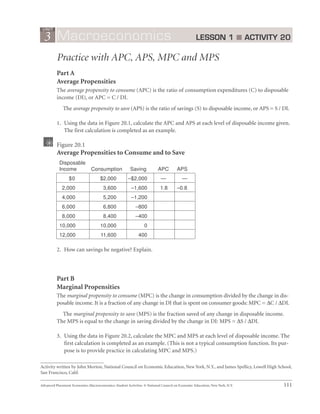 UNIT

3 Macroeconomics

LESSON 1 I ACTIVITY 20

Practice with APC, APS, MPC and MPS
Part A
Average Propensities
The average propensity to consume (APC) is the ratio of consumption expenditures (C) to disposable
income (DI), or APC = C / DI.
The average propensity to save (APS) is the ratio of savings (S) to disposable income, or APS = S / DI.
1. Using the data in Figure 20.1, calculate the APC and APS at each level of disposable income given.
The first calculation is completed as an example.

Figure 20.1

Average Propensities to Consume and to Save
Disposable
Income

Consumption

Saving

APC

APS

$0

$2,000

–$2,000

—

—

2,000

3,600

–1,600

1.8

–0.8

4,000

5,200

–1,200

6,000

6,800

–800

8,000

8,400

–400

10,000

10,000

12,000

11,600

1.3
1.133

-.3
-.1333

0

1.05
1

-.05
0

400

.967

.0333

2. How can savings be negative? Explain.

savings can be negative when consumption
(most likely autonomous) exceeds disposable income. Because APC+APS=1, if APC>1 then APS must be <1
or negative.

Part B
Marginal Propensities
The marginal propensity to consume (MPC) is the change in consumption divided by the change in disposable income. It is a fraction of any change in DI that is spent on consumer goods: MPC = ∆C / ∆DI.
The marginal propensity to save (MPS) is the fraction saved of any change in disposable income.
The MPS is equal to the change in saving divided by the change in DI: MPS = ∆S / ∆DI.
3. Using the data in Figure 20.2, calculate the MPC and MPS at each level of disposable income. The
first calculation is completed as an example. (This is not a typical consumption function. Its purpose is to provide practice in calculating MPC and MPS.)
Activity written by John Morton, National Council on Economic Education, New York, N.Y., and James Spellicy, Lowell High School,
San Francisco, Calif.
Advanced Placement Economics Macroeconomics: Student Activities © National Council on Economic Education, New York, N.Y.

111

 