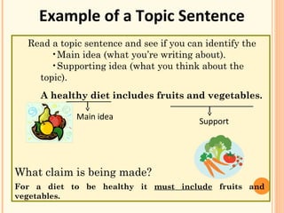 Read a topic sentence and see if you can identify the
•Main idea (what you’re writing about).
•Supporting idea (what you think about the
topic).
A healthy diet includes fruits and vegetables.
Example of a Topic Sentence
Main idea
Support
What claim is being made?
For a diet to be healthy it must include fruits and
vegetables.
 