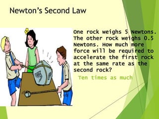 Science Rocks Newton 2nd Law.ppt