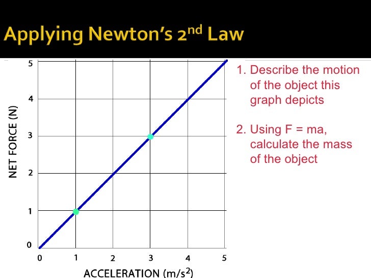 2nd Law of Motion
