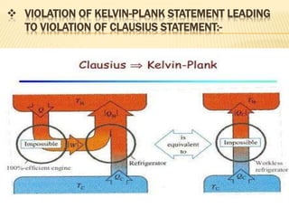  VIOLATION OF KELVIN-PLANK STATEMENT LEADING
TO VIOLATION OF CLAUSIUS STATEMENT:-
 