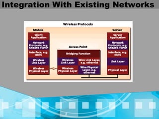 Integration With Existing Networks
 