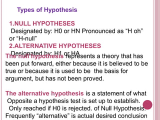 research questions-and-hypotheses