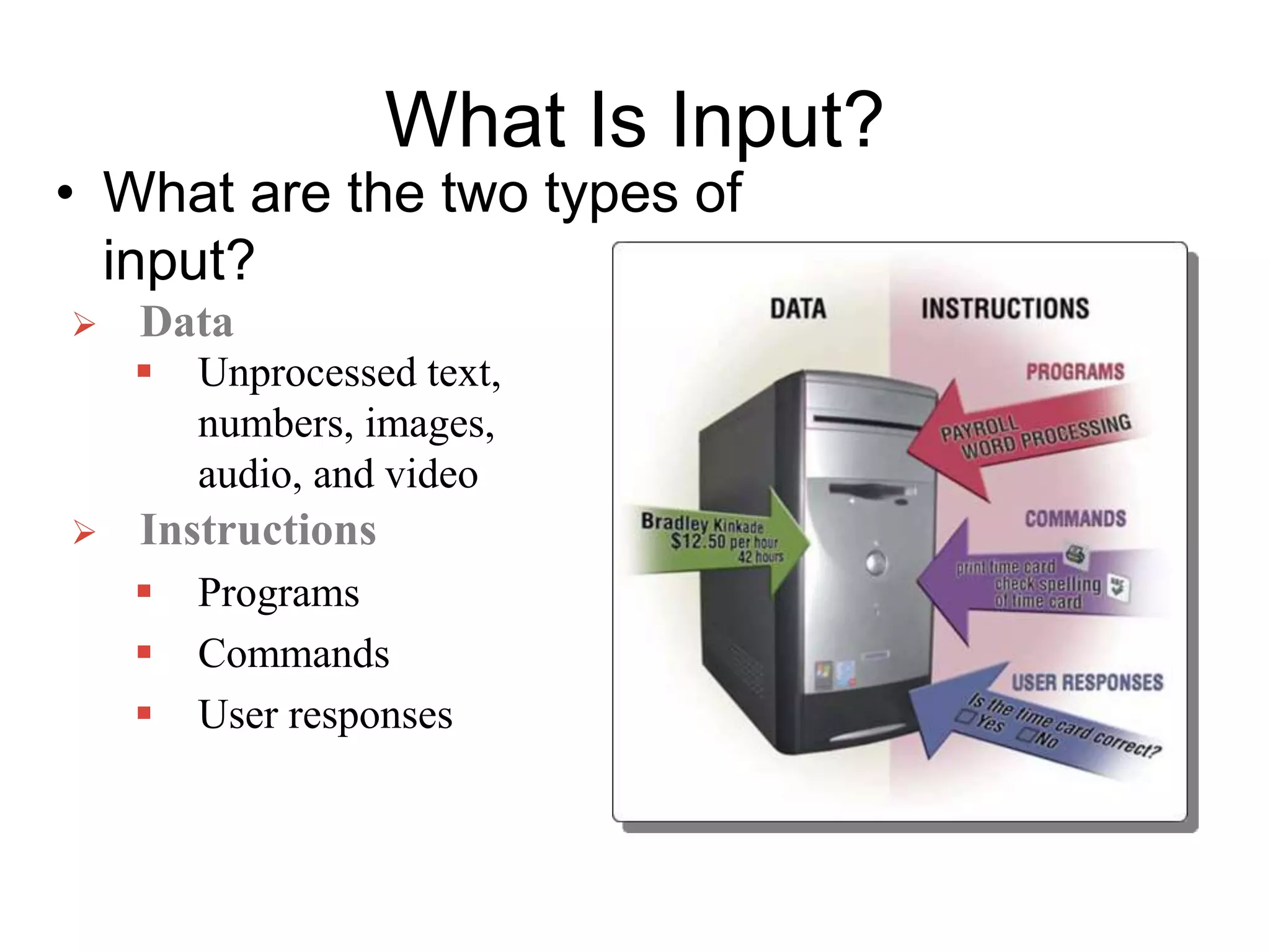 What Is Input?
• What are the two types of
input?
 Unprocessed text,
numbers, images,
audio, and video
 Instructions
 Programs
 Commands
 User responses
 Data
 