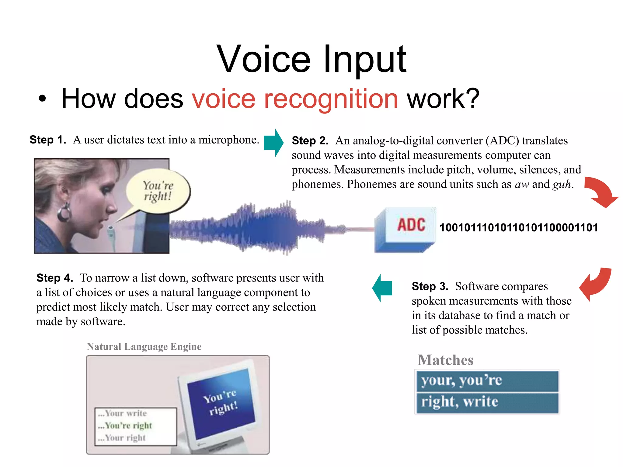 Voice Input
• How does voice recognition work?
Step 2. An analog-to-digital converter (ADC) translates
sound waves into digital measurements computer can
process. Measurements include pitch, volume, silences, and
phonemes. Phonemes are sound units such as aw and guh.
10010111010110101100001101
Step 3. Software compares
spoken measurements with those
in its database to find a match or
list of possible matches.
Matches
Step 4. To narrow a list down, software presents user with
a list of choices or uses a natural language component to
predict most likely match. User may correct any selection
made by software.
Natural Language Engine
Step 1. A user dictates text into a microphone.
 