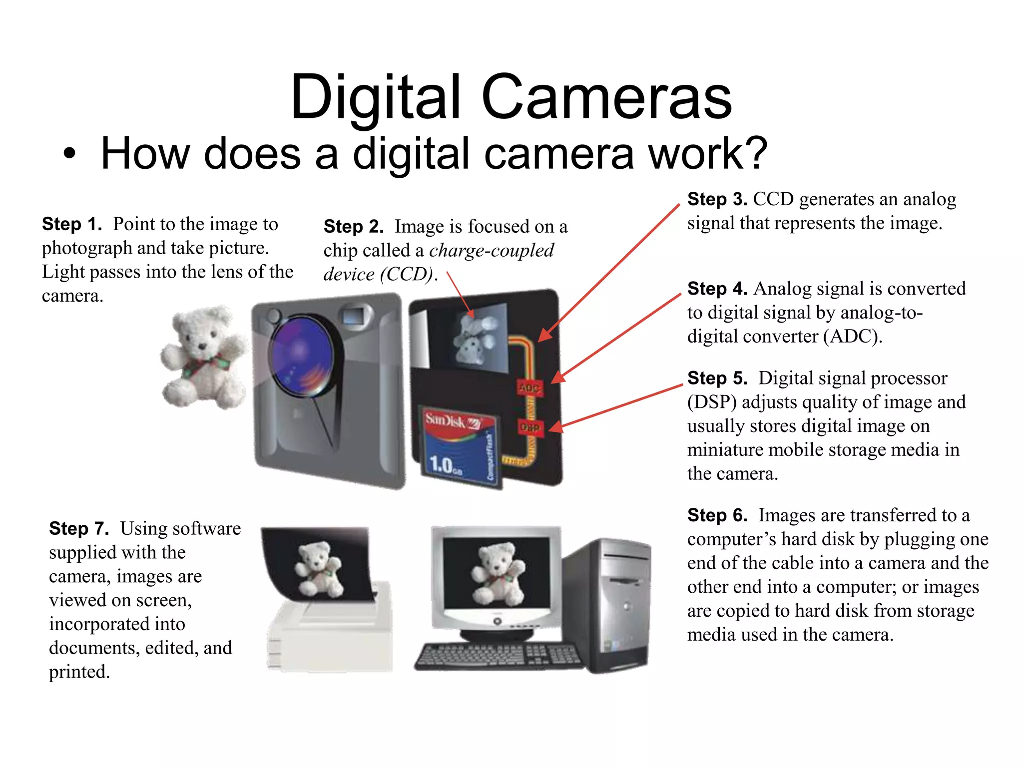 Digital Cameras
• How does a digital camera work?
Step 1. Point to the image to
photograph and take picture.
Light passes into the lens of the
camera.
Step 2. Image is focused on a
chip called a charge-coupled
device (CCD).
Step 3. CCD generates an analog
signal that represents the image.
Step 4. Analog signal is converted
to digital signal by analog-to-
digital converter (ADC).
Step 5. Digital signal processor
(DSP) adjusts quality of image and
usually stores digital image on
miniature mobile storage media in
the camera.
Step 6. Images are transferred to a
computer’s hard disk by plugging one
end of the cable into a camera and the
other end into a computer; or images
are copied to hard disk from storage
media used in the camera.
Step 7. Using software
supplied with the
camera, images are
viewed on screen,
incorporated into
documents, edited, and
printed.
 