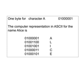 One byte for character A 01000001
The computer representation in ASCII for the
name Alice is
01000001 A
01001100 L
01001001 I
01000011 C
01000101 E
 