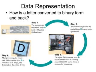 Data Representation
• How is a letter converted to binary form
and back?
Step 1.
The user presses
the capital letter D
(shift+D key) on
the keyboard.
Step 2.
An electronic signal for the
capital letter D is sent to the
system unit.
Step 3.
The signal for the capital letter D
is converted to its ASCII binary
code (01000100) and is stored in
memory for processing.
Step 4.
After processing, the binary
code for the capital letter D is
converted to an image, and
displayed on the output device.
 