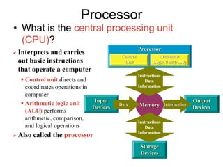 Processor
Control
Unit
Arithmetic
Logic Unit (ALU)
Arithmetic
Logic Unit (ALU)
Processor
• What is the central processing unit
(CPU)?
Input
Devices
Storage
Devices
Output
Devices
 Interprets and carries
out basic instructions
that operate a computer
Memory
Data Information
Instructions
Data
Information
Instructions
Data
Information
Control
Unit
 Control unit directs and
coordinates operations in
computer
 Arithmetic logic unit
(ALU) performs
arithmetic, comparison,
and logical operations
 Also called the processor
 