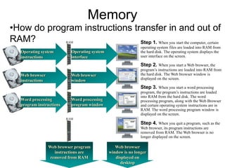 Memory
•How do program instructions transfer in and out of
RAM? Step 1. When you start the computer, certain
operating system files are loaded into RAM from
the hard disk. The operating system displays the
user interface on the screen.
Operating system
instructions
Web browser
instructions
Word processing
program instructions
Operating system
interface
Web browser
window
Word processing
program window
RAM
RAM
Web browser program
instructions are
removed from RAM
Web browser
window is no longer
displayed on
desktop
Step 2. When you start a Web browser, the
program’s instructions are loaded into RAM from
the hard disk. The Web browser window is
displayed on the screen.
Step 3. When you start a word processing
program, the program’s instructions are loaded
into RAM from the hard disk. The word
processing program, along with the Web Browser
and certain operating system instructions are in
RAM. The word processing program window is
displayed on the screen.
Step 4. When you quit a program, such as the
Web browser, its program instructions are
removed from RAM. The Web browser is no
longer displayed on the screen.
 