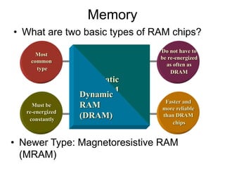 Must be
re-energized
constantly
Do not have to
be re-energized
as often as
DRAM
Most
common
type
Faster and
more reliable
than DRAM
chips
Memory
• What are two basic types of RAM chips?
Static
RAM
(SRAM)
Dynamic
RAM
(DRAM)
• Newer Type: Magnetoresistive RAM
(MRAM)
 