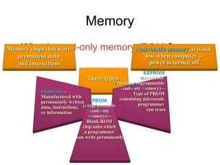 Memory
• What is read-only memory (ROM)?
Memory chips that store
permanent data
and instructions
Nonvolatile memory, it is not
lost when computer’s
power is turned off
Three types:
Firmware—
Manufactured with
permanently written
data, instructions,
or information
EEPROM
(electrically
erasable programmable
read-only memory)—
Type of PROM
containing microcode
programmer
can erase
PROM
(programmable
read-only
memory)—
Blank ROM
chip onto which
a programmer
can write permanently
 