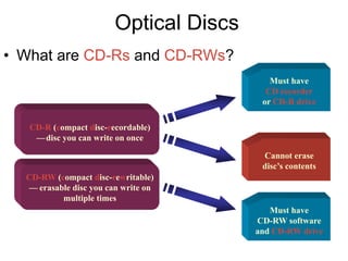 Optical Discs
• What are CD-Rs and CD-RWs?
Must have
CD recorder
or CD-R drive
Cannot erase
disc’s contents
CD-R (compact disc-recordable)
—cdisc you can write on once
CD-RW (compact disc-rewritable)
—ceerasable disc you can write on
multiple times
Must have
CD-RW software
and CD-RW drive
 