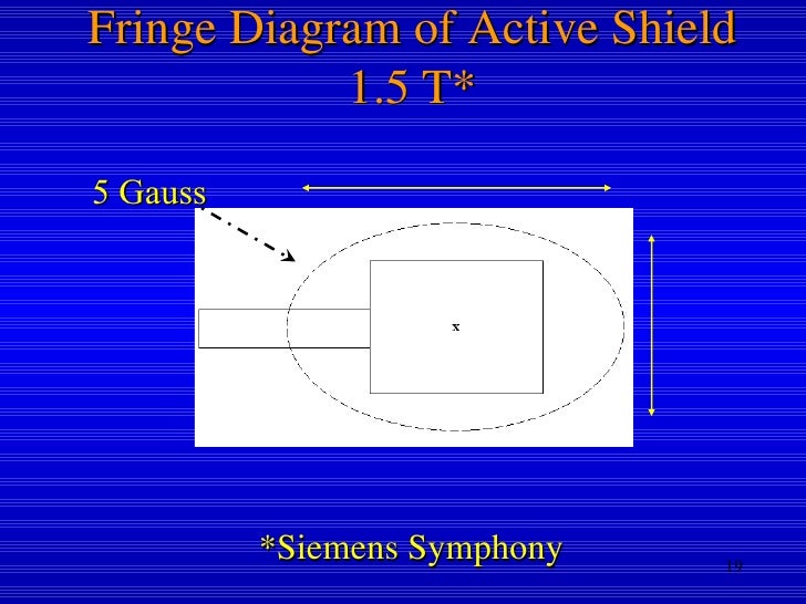 2nd lect mri safety7 very-short_form mri zones diagram 