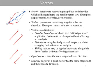 Comprehensive Study of Statics of Particles and Vector Mechanics in ...