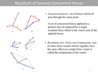 Comprehensive Study of Statics of Particles and Vector Mechanics in ...