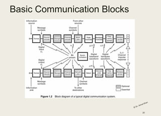 Basic Communication Blocks
20
 