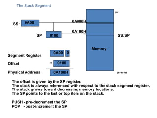Stack Working 8086 2nd Lecture_Block Diagram of 8086.pptx
