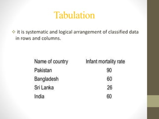 Tabulation
 it is systematic and logical arrangement of classified data
in rows and columns.
 